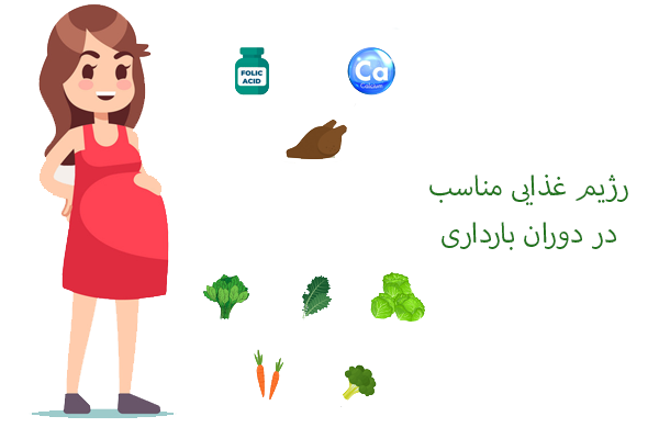 رژیم غذایی در دوران بارداری